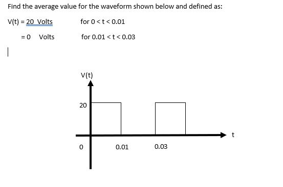 Solved Find the average value for the waveform shown below | Chegg.com