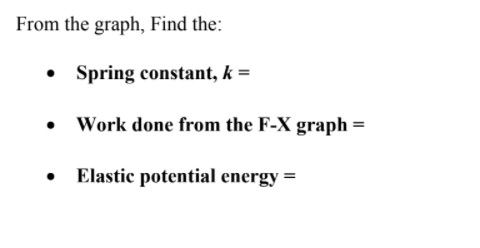 Solved Determine the spring constant and corresponding work | Chegg.com