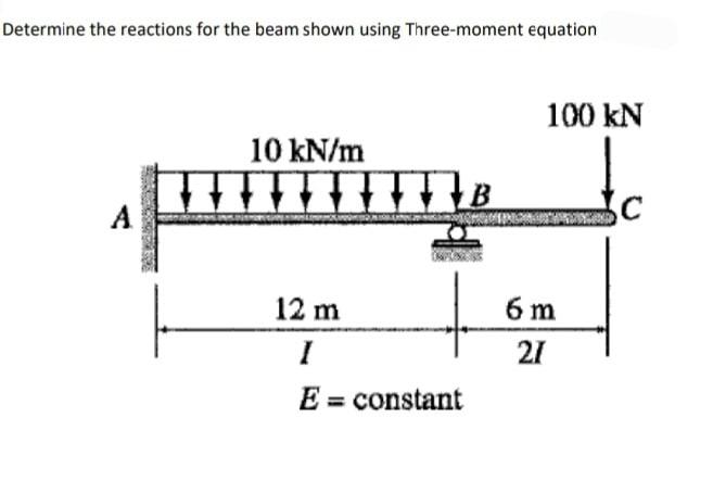 Solved Determine The Reactions For The Beam Shown Using | Chegg.com