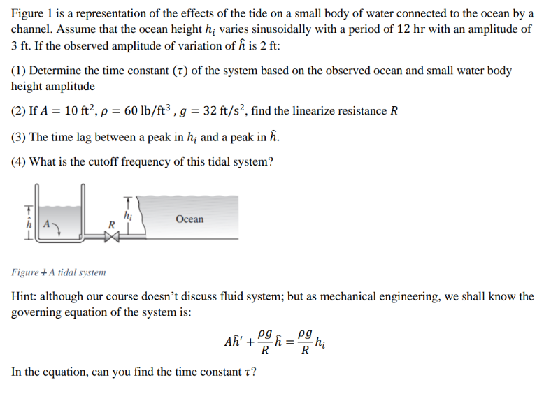 Solved Figure 1 is a representation of the effects of the | Chegg.com