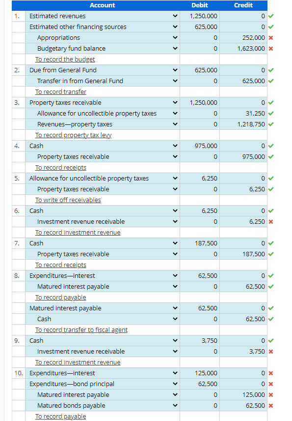 Following are a trial balance and the transactions | Chegg.com