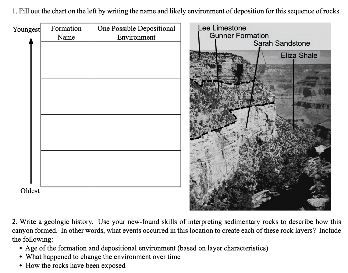 Solved 1. Fill out the chart on the left by writing the name | Chegg.com