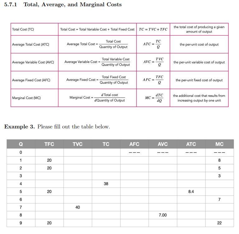 Solved 5.7.1 Total, Average, and Marginal Costs Example 3. | Chegg.com