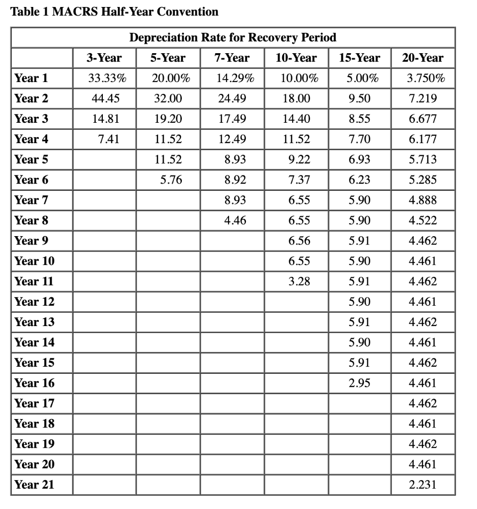 Required Information The Following Information Cheggcom