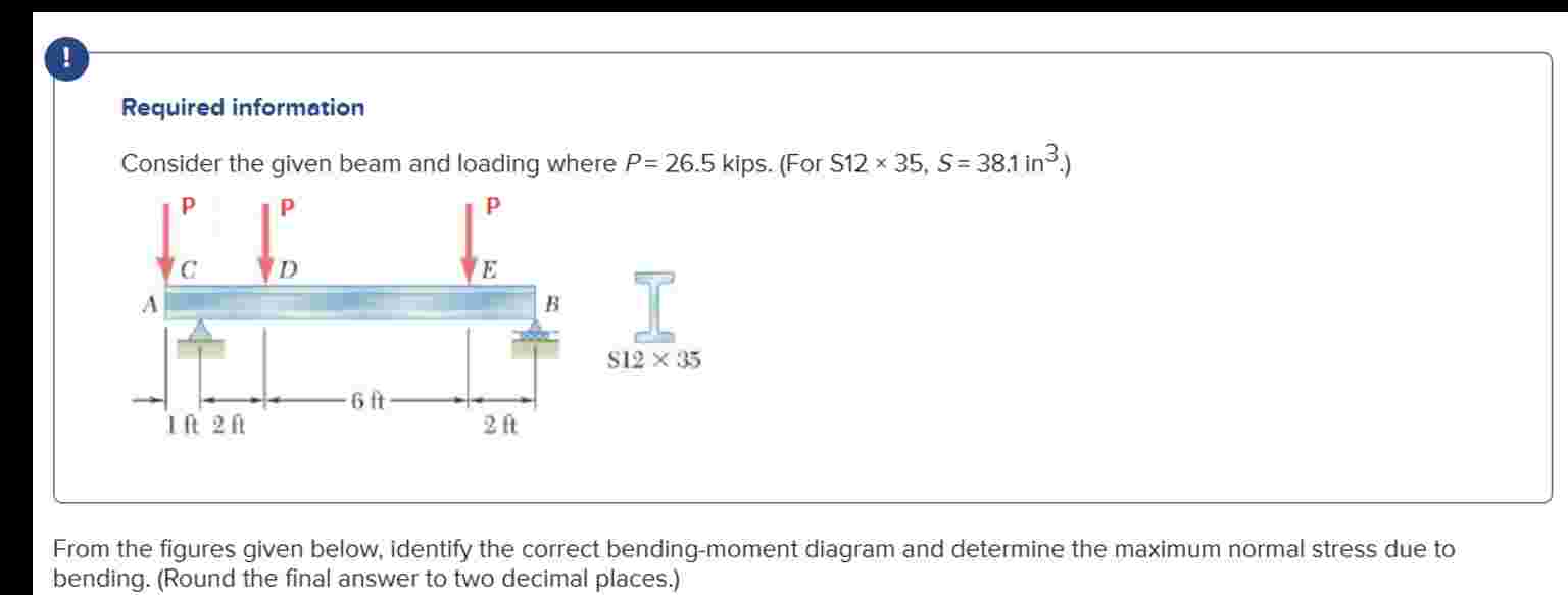 Solved Required information Consider the given beam and | Chegg.com