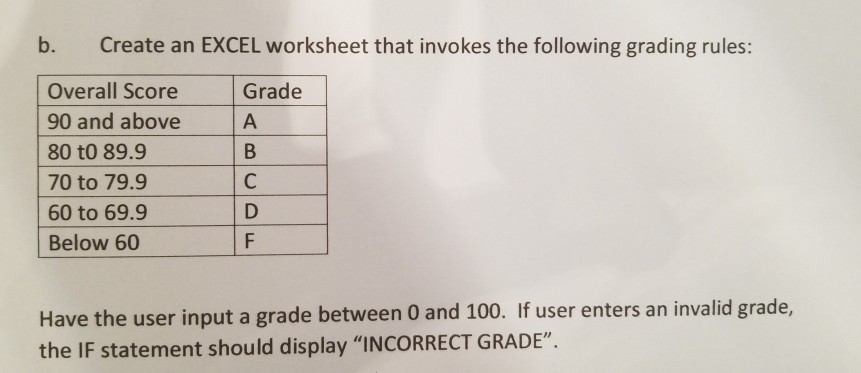 (Solved) : B Create Excel Worksheet Invokes Following Grading Rules ...