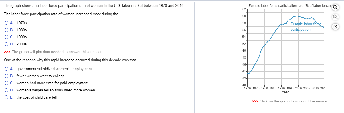 solved-the-graph-shows-the-labor-force-participation-rate-of-chegg