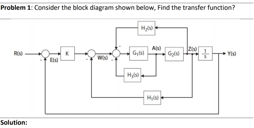 Solved Problem 1: Consider The Block Diagram Shown Below, | Chegg.com