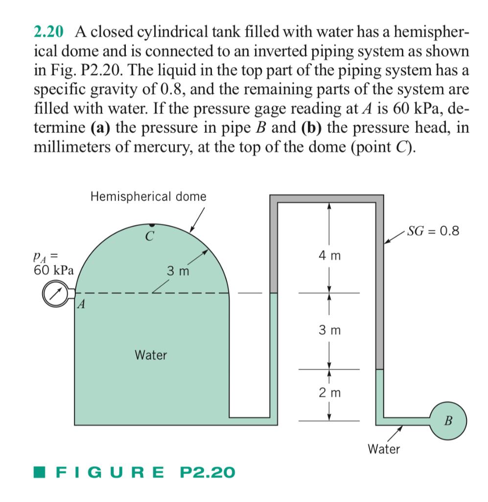 Solved 2.20 A closed cylindrical tank filled with water has