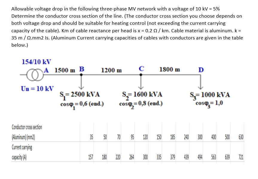 Allowable voltage drop in the following threephase