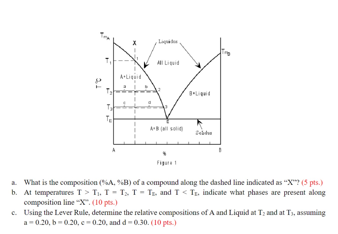 Solved a. What is the composition (\%A, \%B) of a compound | Chegg.com