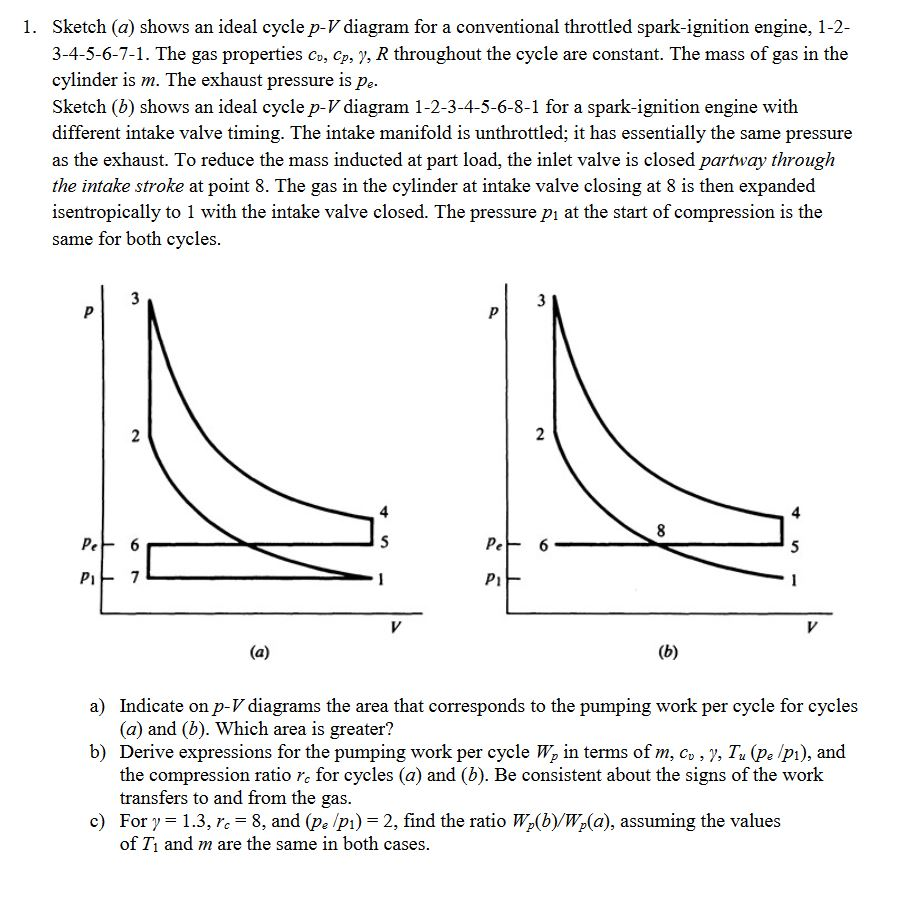 1 Sketch A Shows An Ideal Cycle P V Diagram For