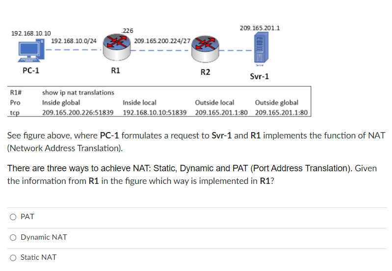 Solved See Figure Above, Where PC-1 Formulates A Request To | Chegg.com