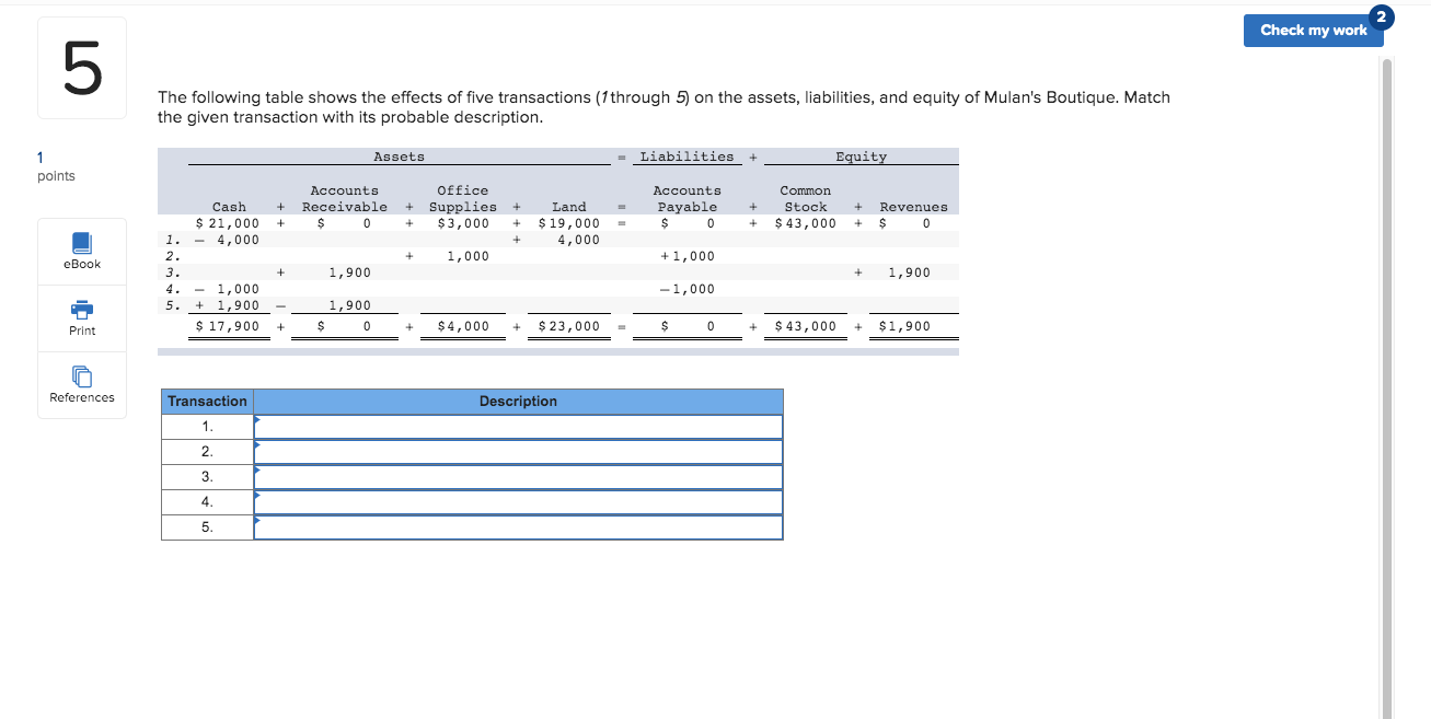 Solved Check My Work The Following Table Shows The Effects | Chegg.com