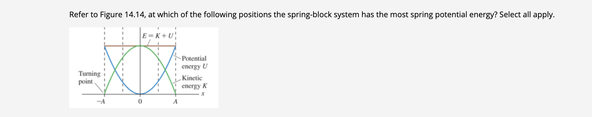 Solved Refer to Figure 14.14, at which of the following | Chegg.com