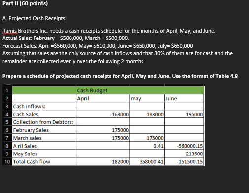 Part II (60 Points) A. Projected Cash Receipts Ramis | Chegg.com