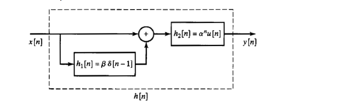 Solved For the system whose block diagram is given below: a) | Chegg.com
