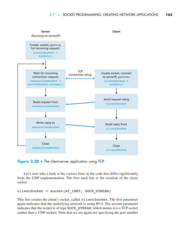 Solved Application Layer - Socket programming with | Chegg.com