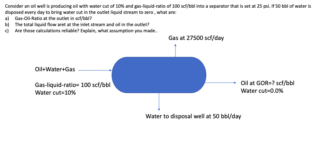 solved-consider-an-oil-well-is-producing-oil-with-water-cut-chegg
