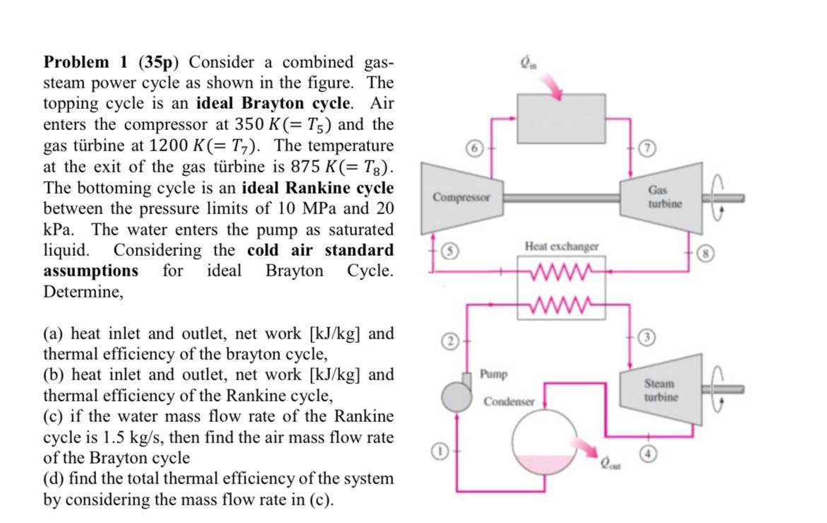 Solved Problem 1 (35p) Consider a combined gas- steam power | Chegg.com