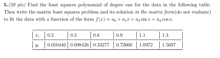 Solved 5.(20 pts) Find the least squares polynomial of | Chegg.com