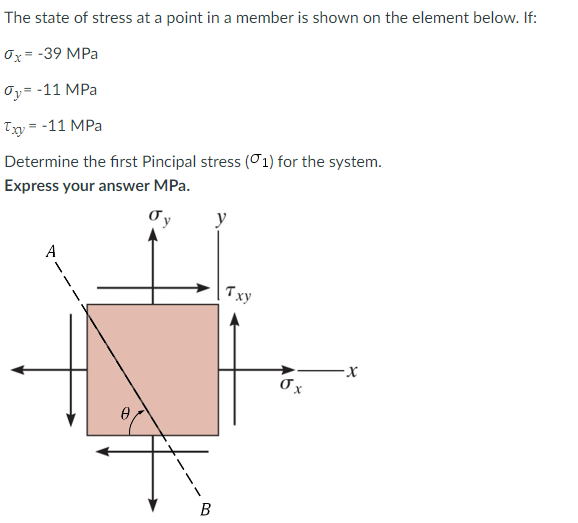 Solved The state of stress at a point in a member is shown | Chegg.com