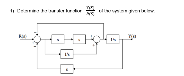 Solved 1) Determine the transfer function R(S)Y(S) of the | Chegg.com