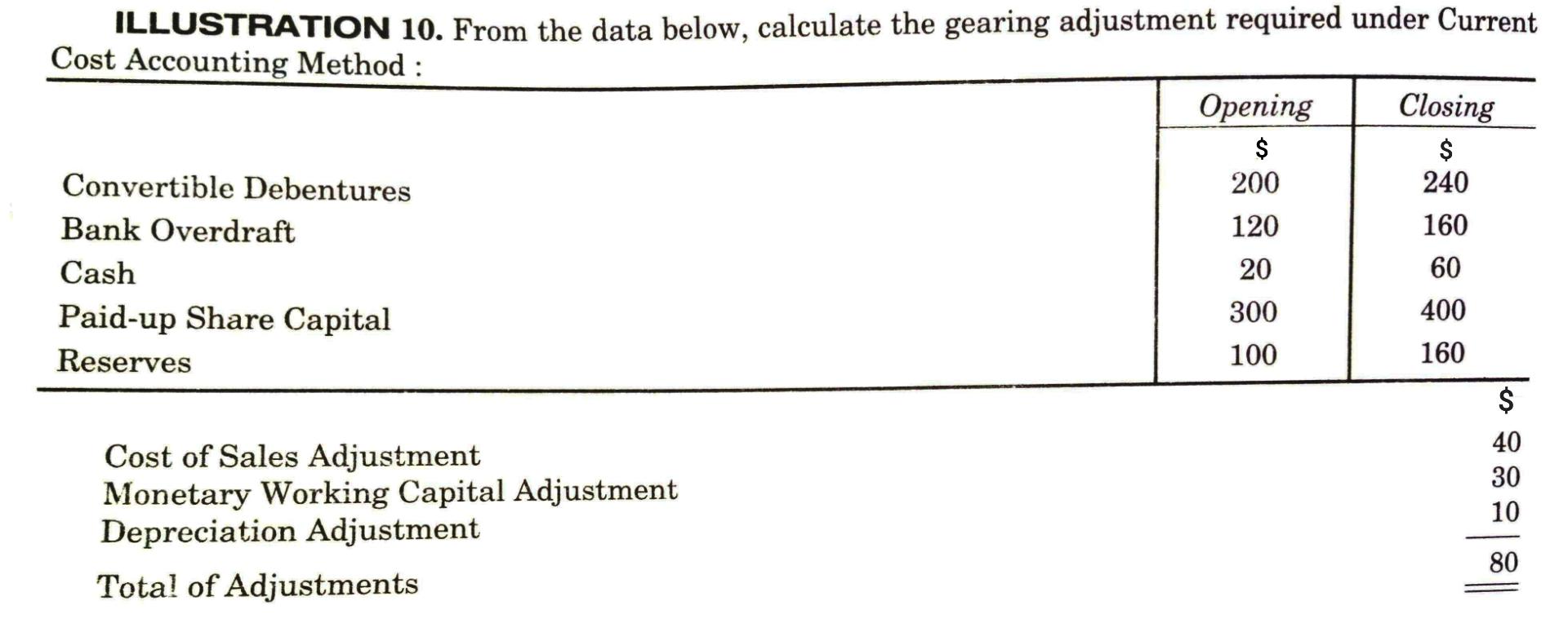 Solved ILLUSTRATION 10. From the data below, calculate the
