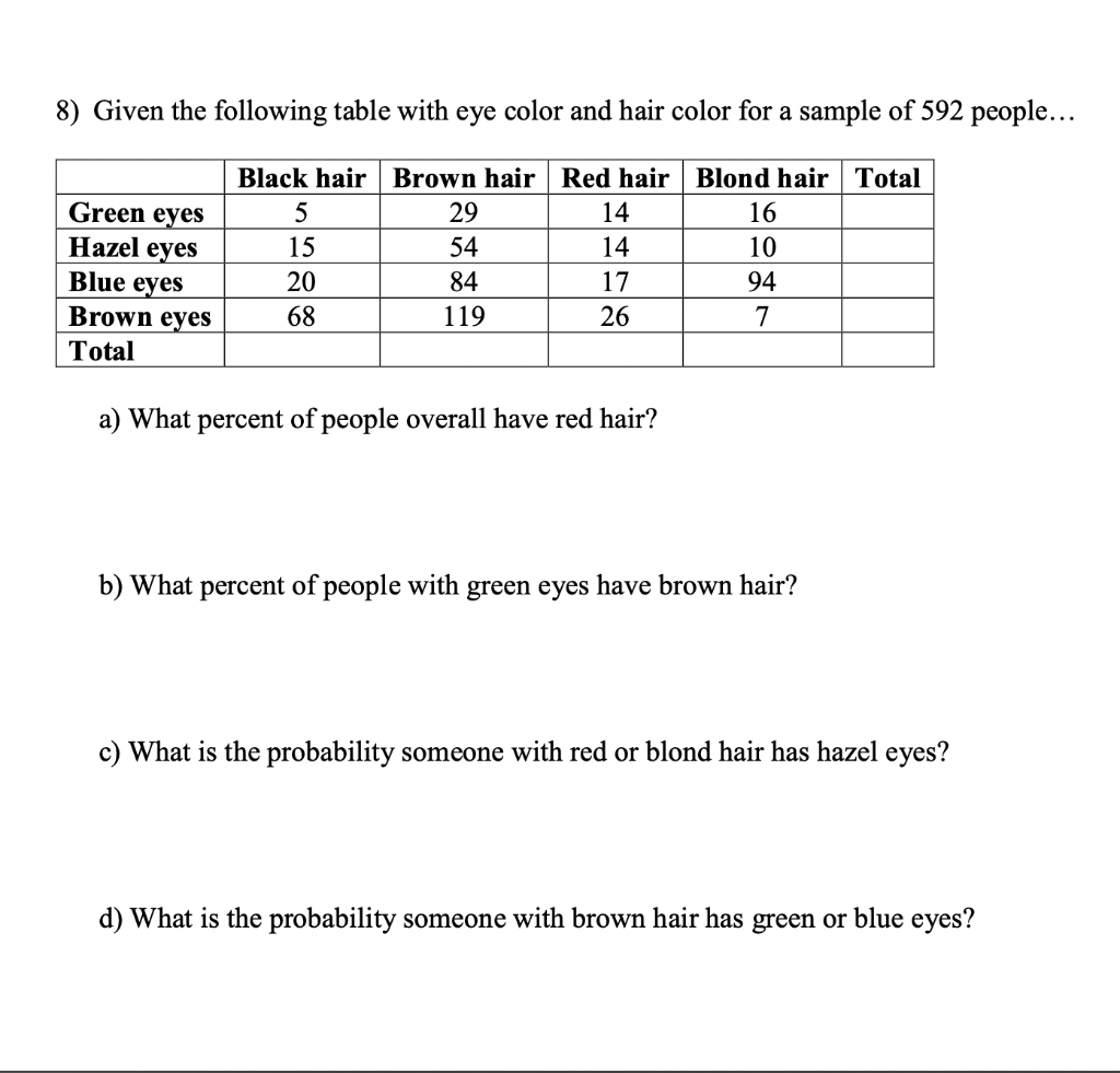 Solved 8) Given the following table with eye color and hair | Chegg.com
