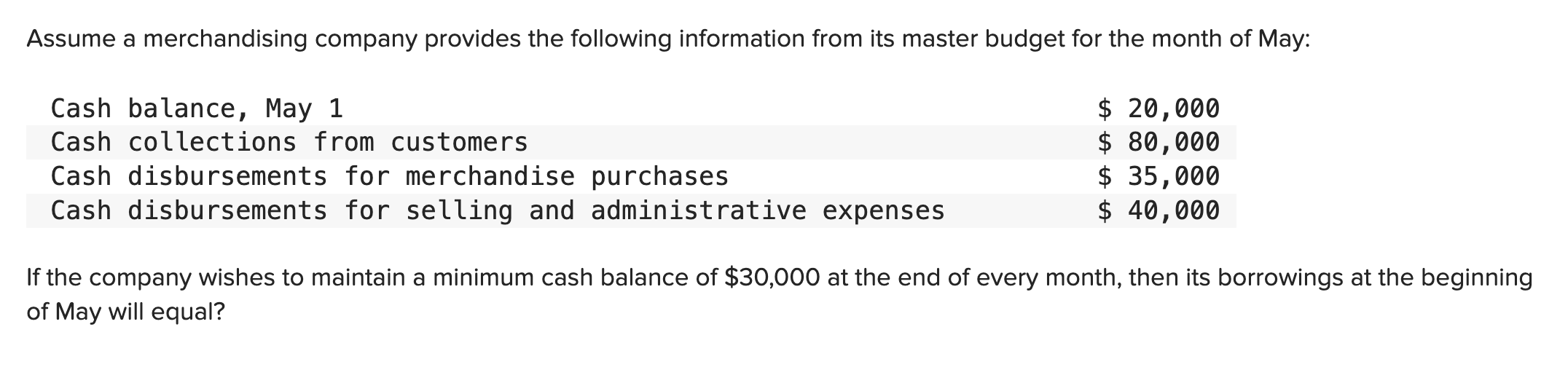 Solved If the company wishes to maintain a minimum cash