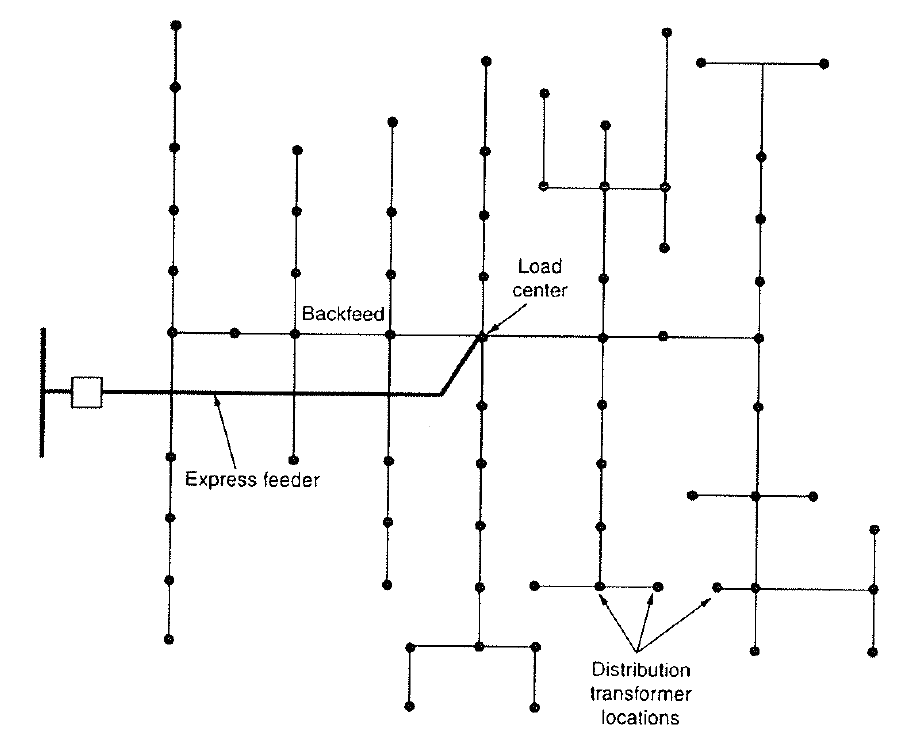 Solved Below is a figure that depicts an express feeder.