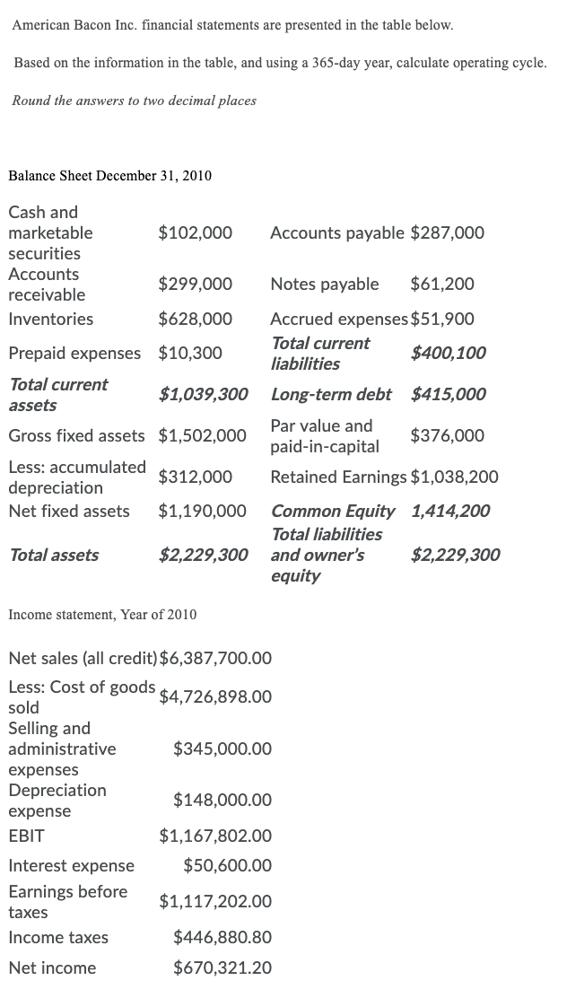 Solved American Bacon Inc. financial statements are