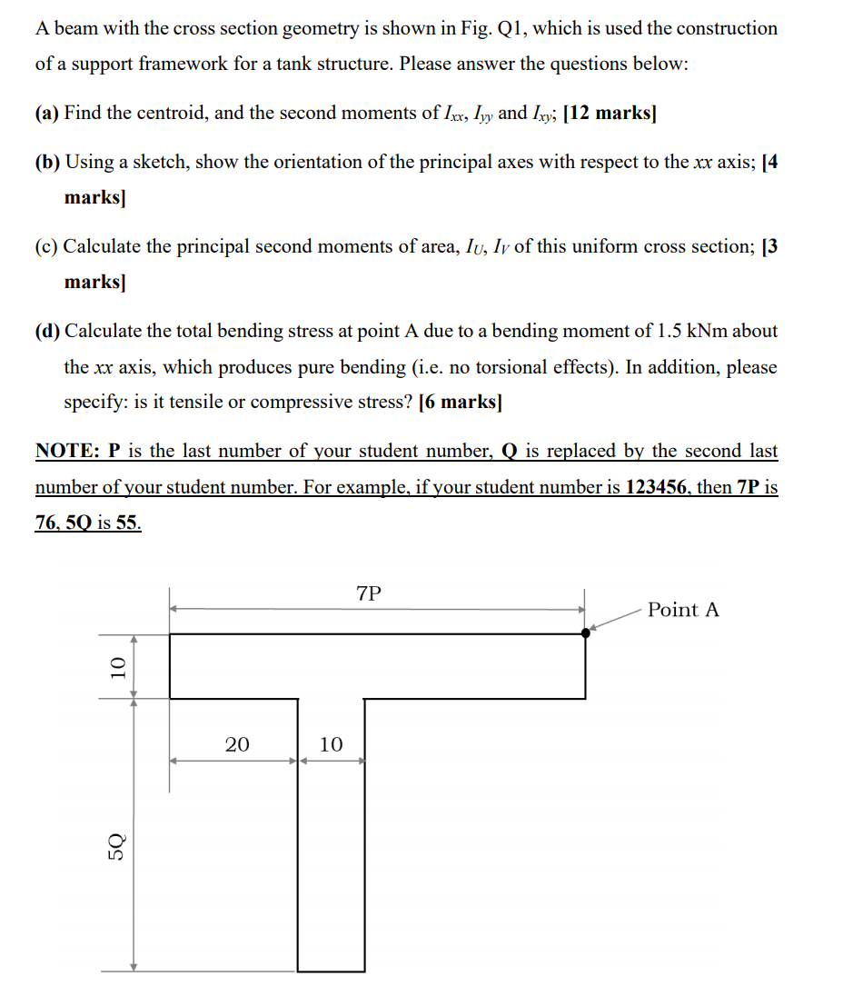 Solved A beam with the cross section geometry is shown in | Chegg.com