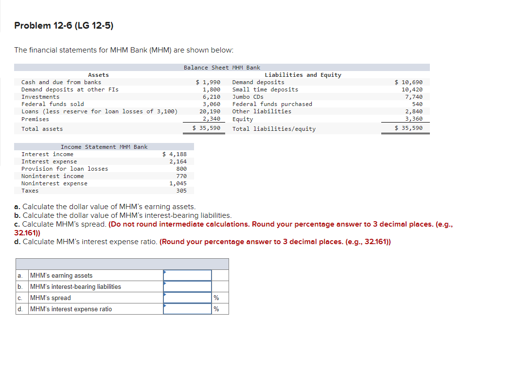 Solved Problem 126 (LG 125) The financial statements for