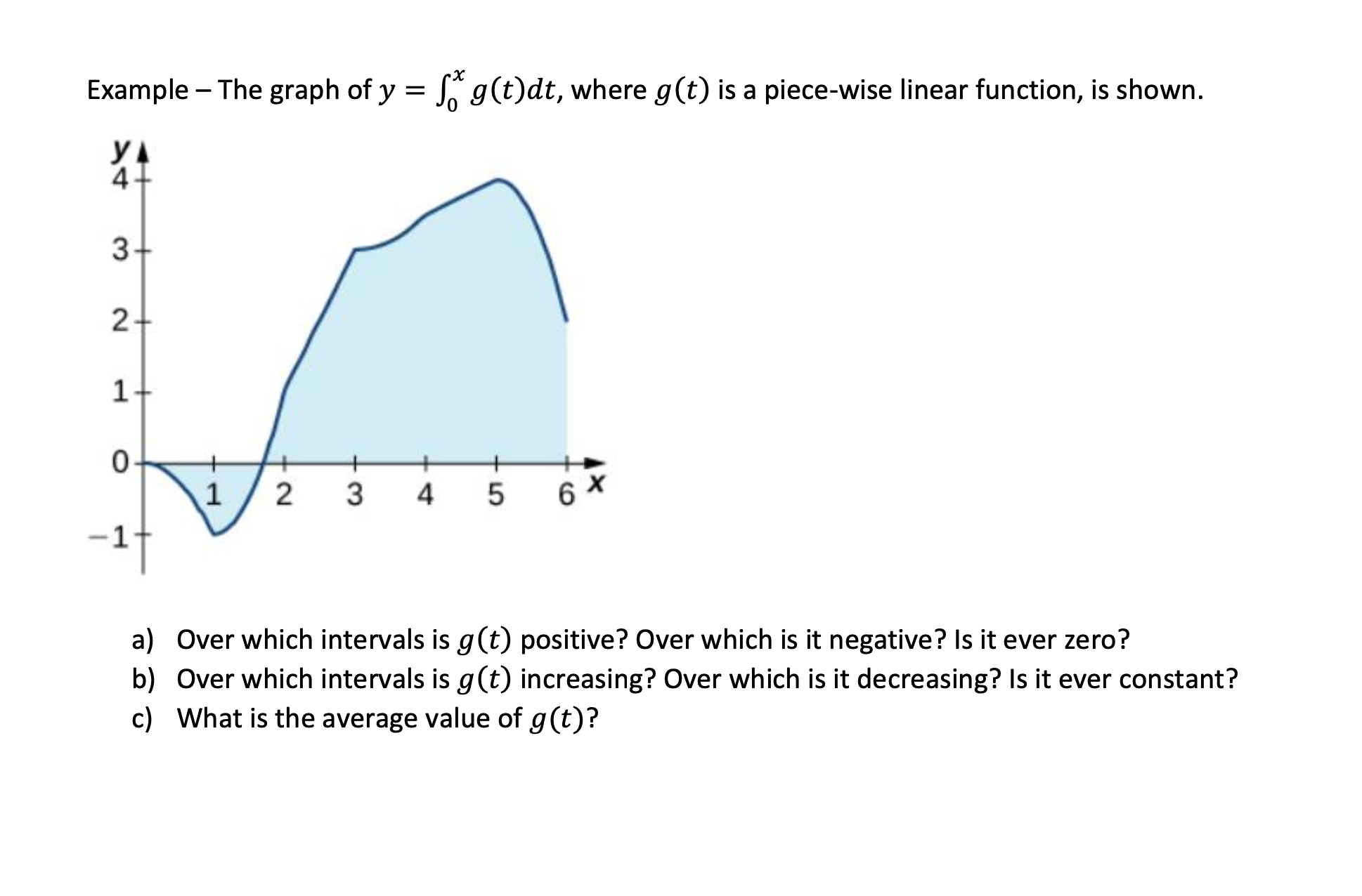 Solved Example - The graph of y=∫0xg(t)dt, where g(t) is a | Chegg.com