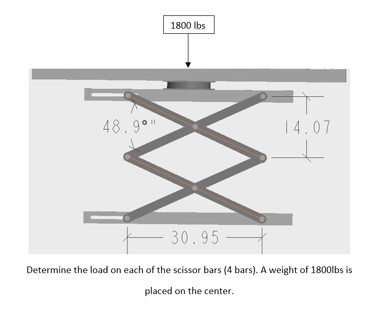 Solved 1800 lbs 48.901 14.07 30.95 - Determine the load on | Chegg.com