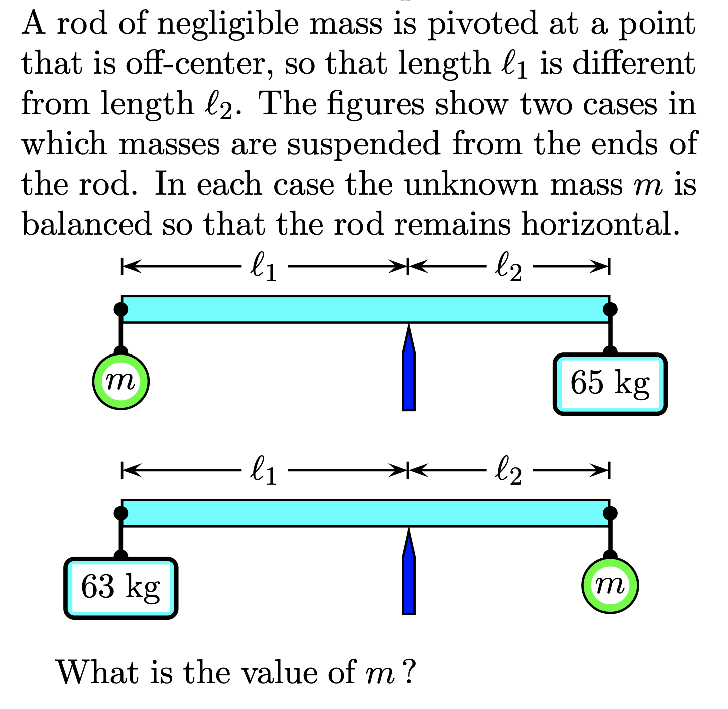 Solved A rod of negligible mass is pivoted at a point that | Chegg.com