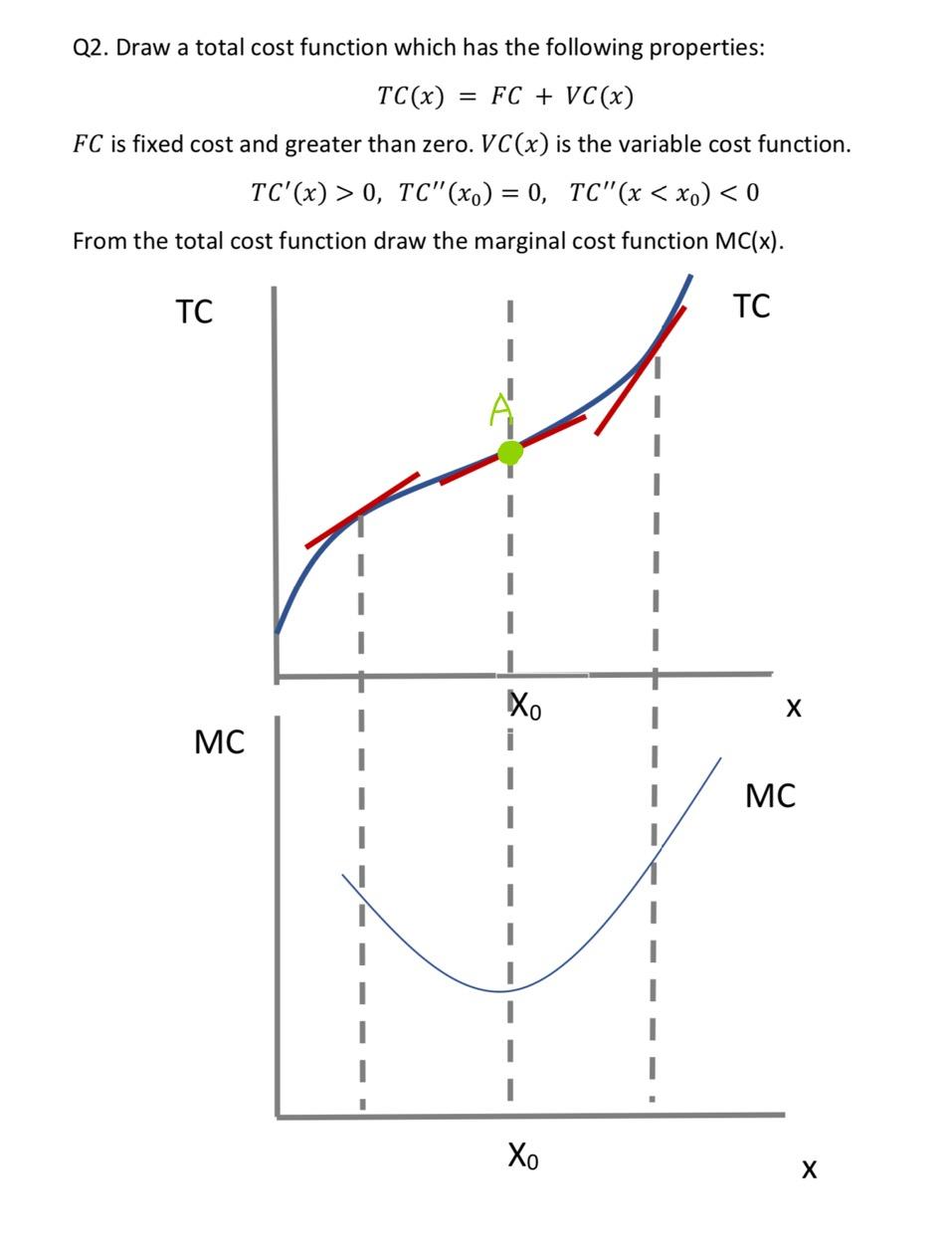 Solved Where does point A tangent to? Does it cross the