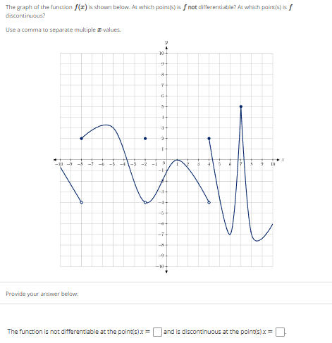 Solved The graph of the function f(x) is shown below. At | Chegg.com