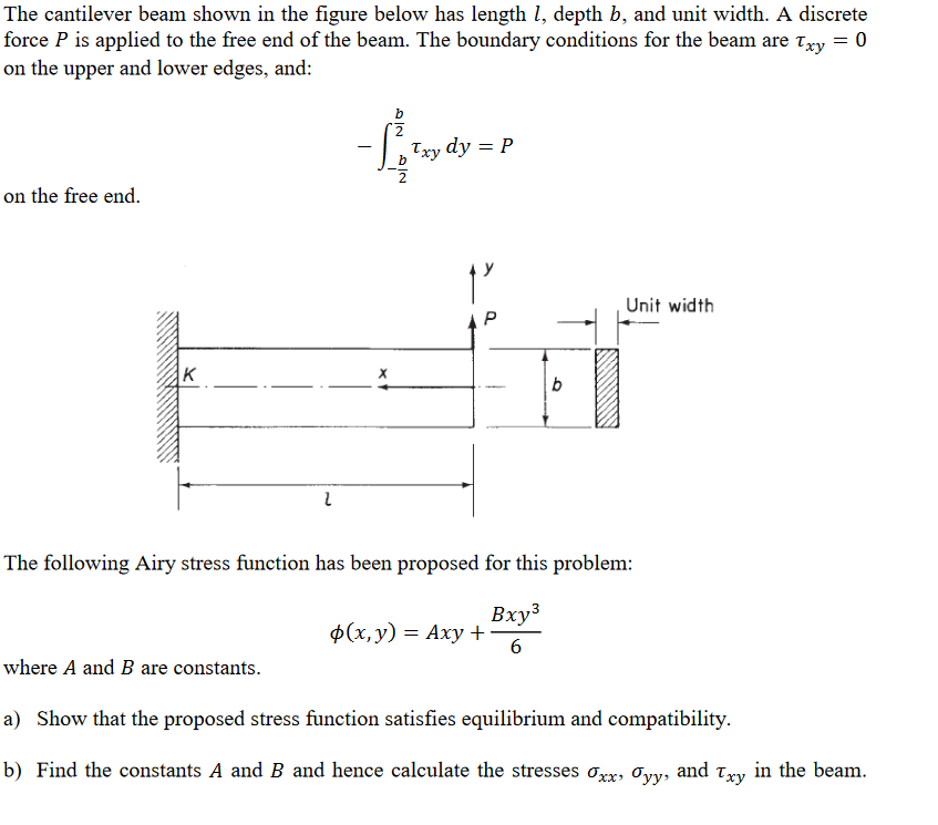 Solved The Cantilever Beam Shown In The Figure Below Has | Chegg.com