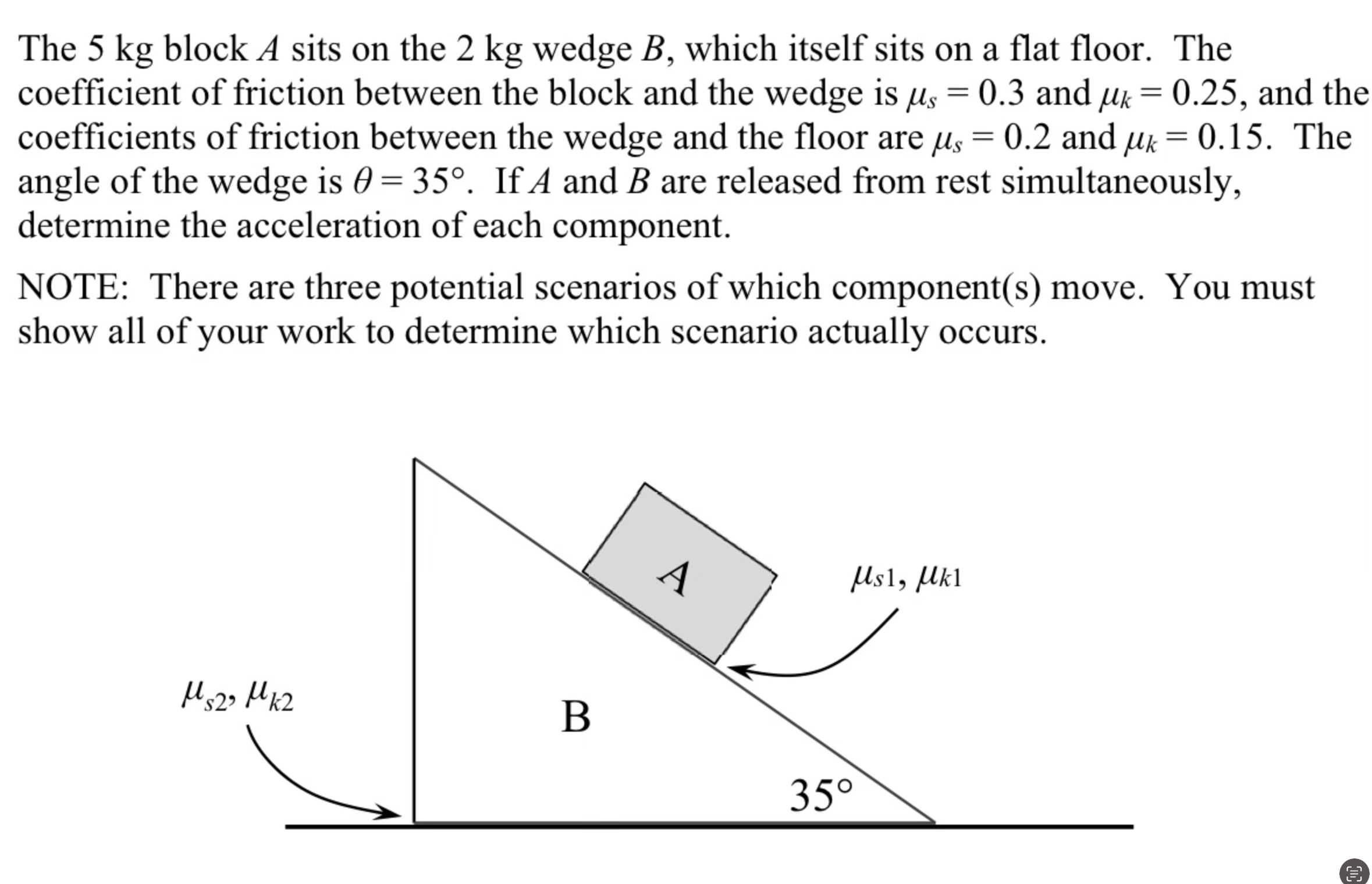 Solved The 5 kg block A sits on the 2 kg wedge B, which | Chegg.com