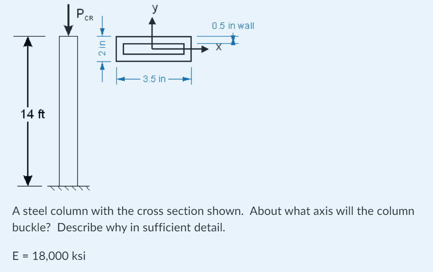 A steel column with the cross section shown. About what axis will the column buckle? Describe why in sufficient detail.
\[
\m