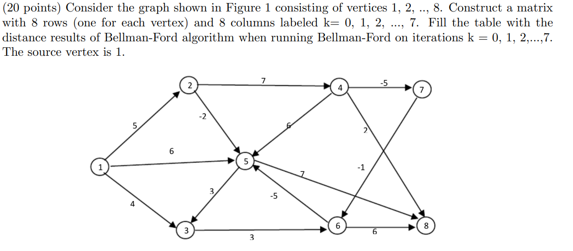 Solved (20 points) Consider the graph shown in Figure 1 | Chegg.com