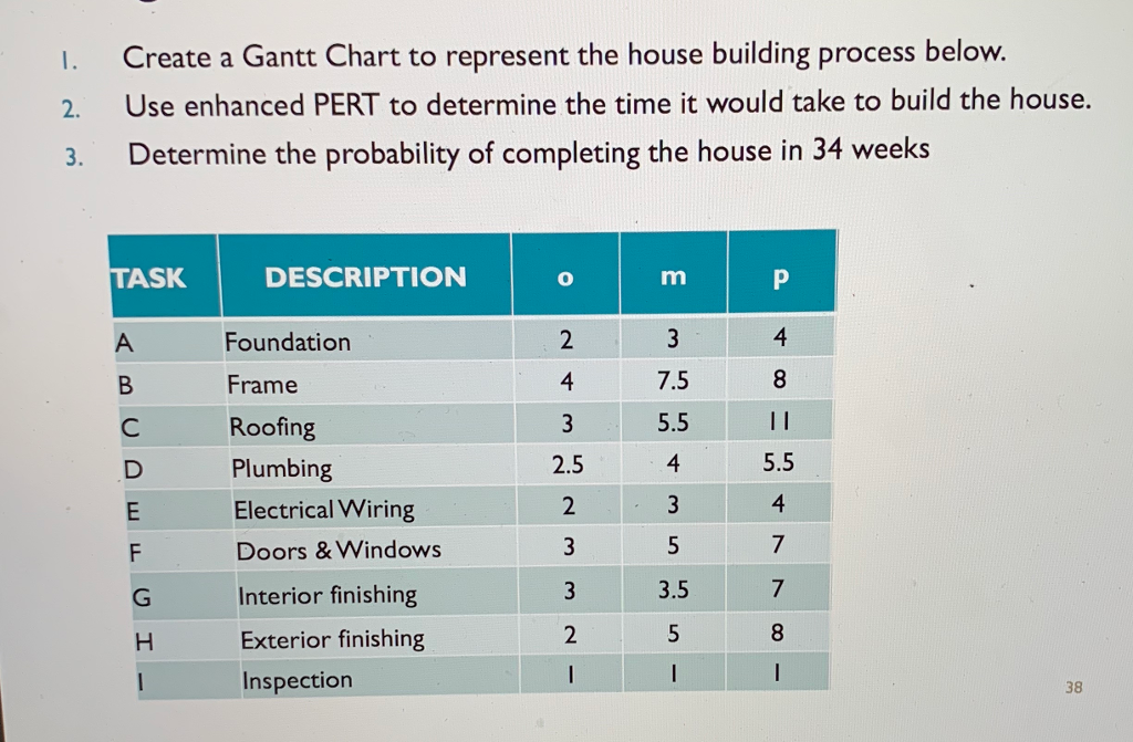 Solved 1. Create a Gantt Chart to represent the house