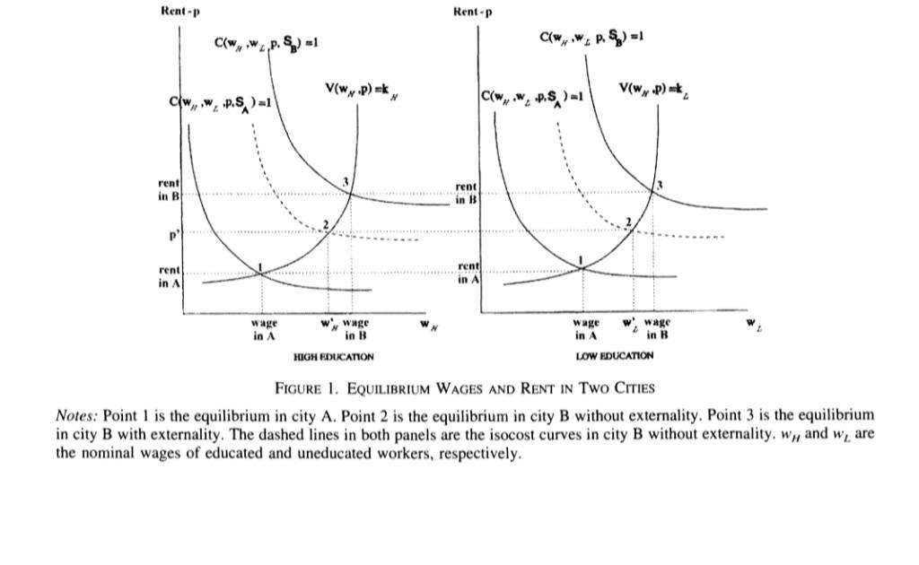 solved-given-the-production-function-in-equation-1-chegg