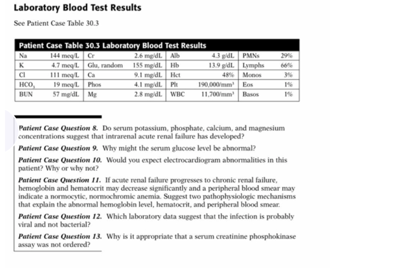 Laboratory Blood Test Results See Patient Case Table 30.3 29% 66% Patient Case Table 30.3 Laboratory Blood Test Results Na 14