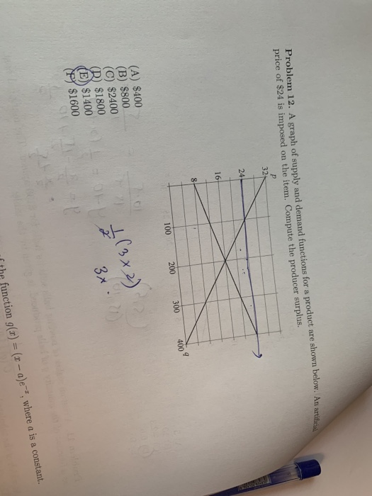 Solved Problem 12. A graph of supply and demand functions | Chegg.com