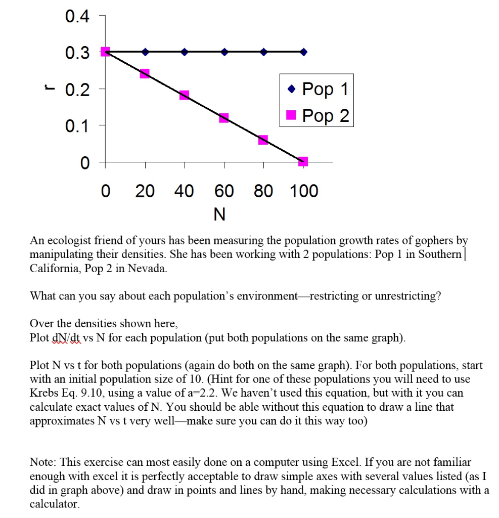 How To Calculate Growth Rate Haiper