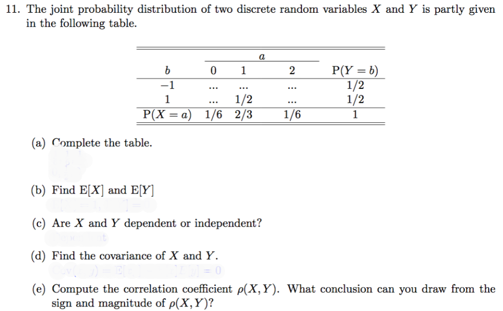 Solved The Joint Probability Distribution Of Two Chegg Com