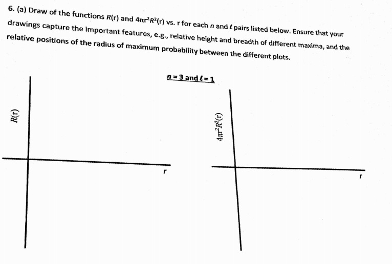 Solved Label your plots with the name of the orbital, e.g., | Chegg.com